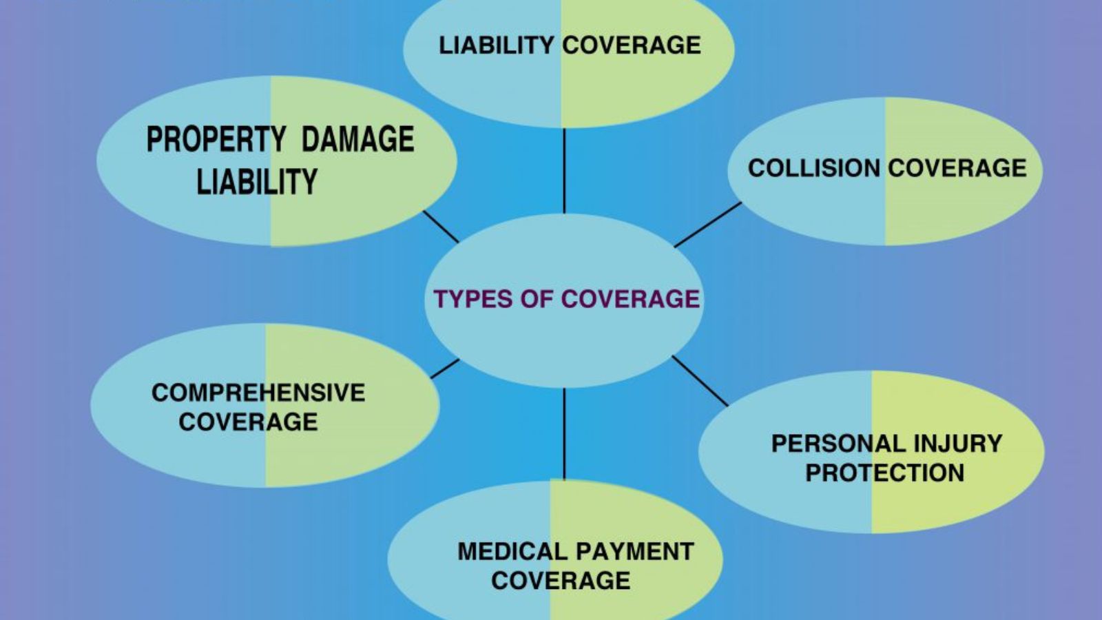 Traditional Coverage Example Special Coverage Types - AI Car News