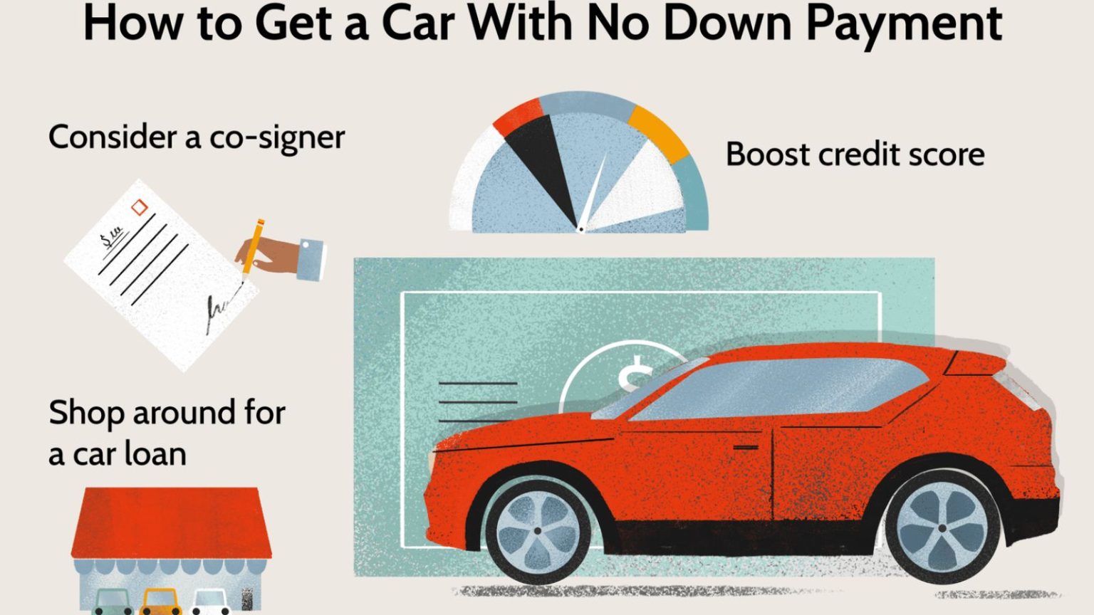 How to Buy a Car – License, Credit Score, Payment Methods & State Rules (2025 Guide)